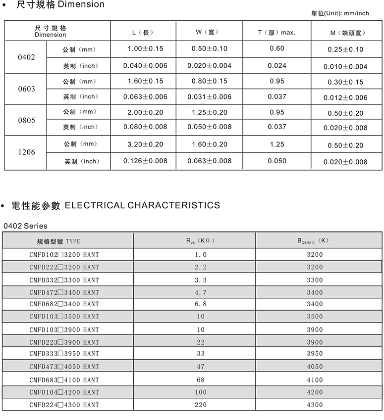 高频电阻器结构