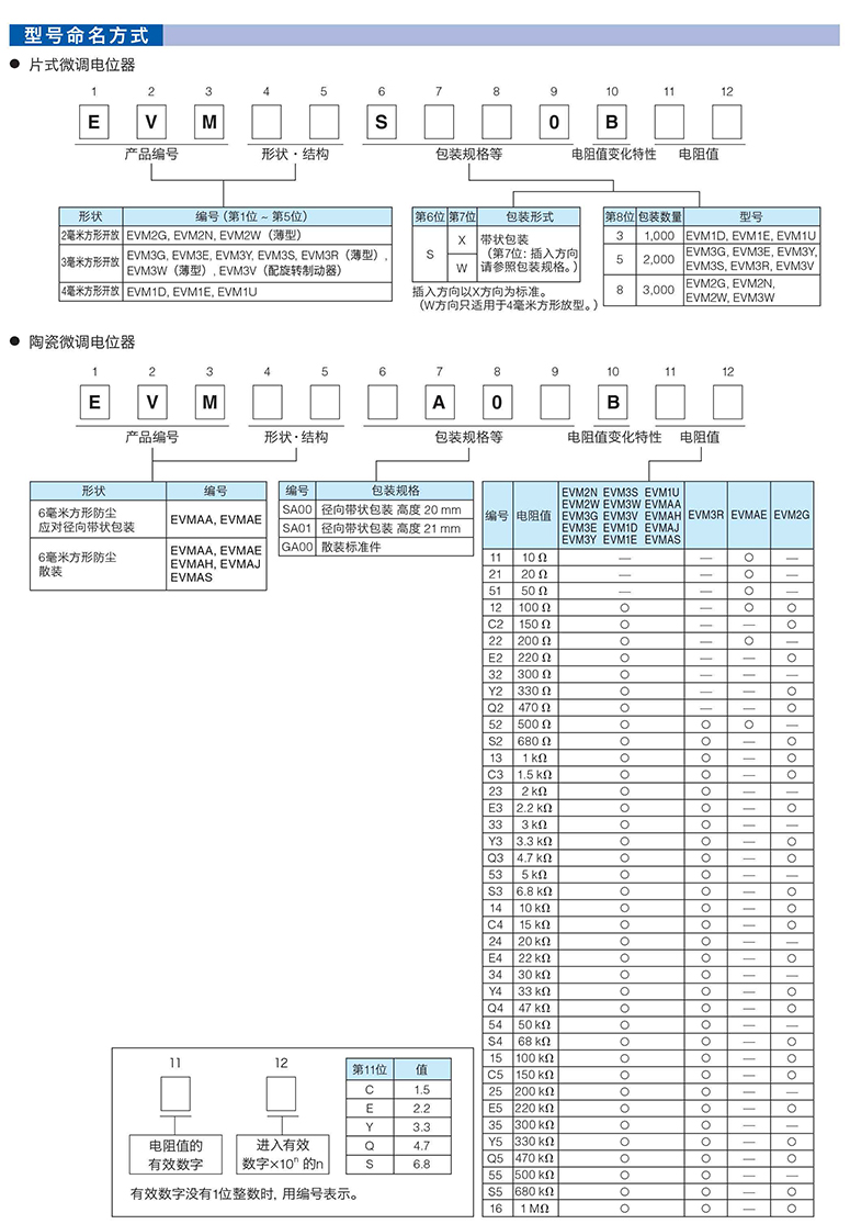 proteus可调电阻规格