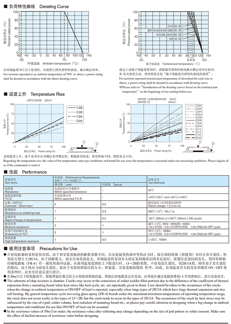 金属膜精密电阻参数