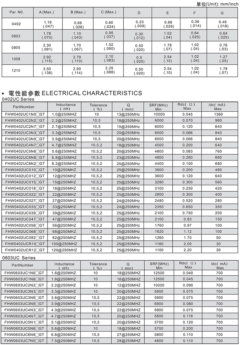 片式绕线电感参数