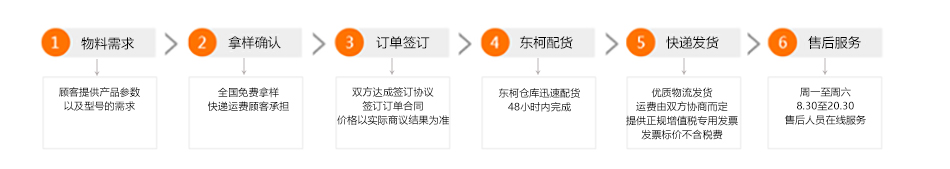 nec黑色钽电容合作流程