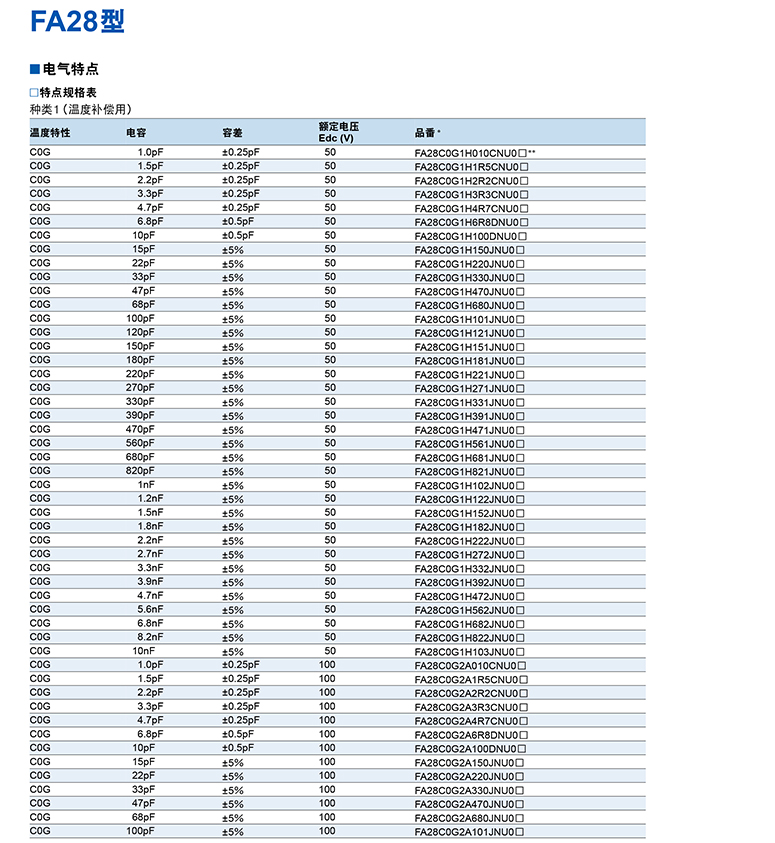  薄膜电容1uf规格