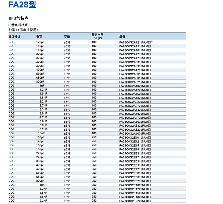 ec薄膜电容参数