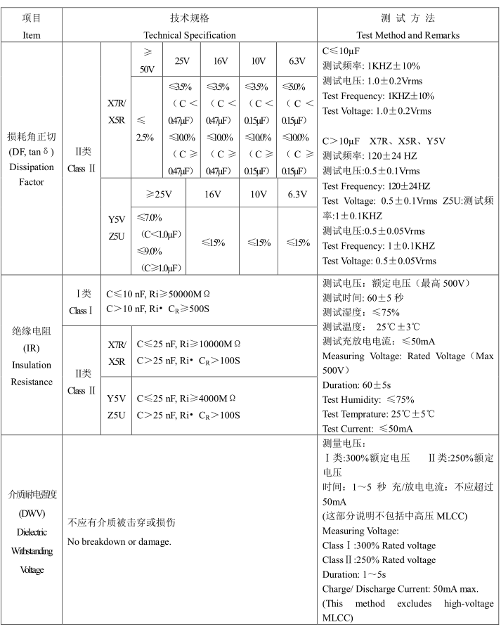 贴片电容0805 105 10V参数