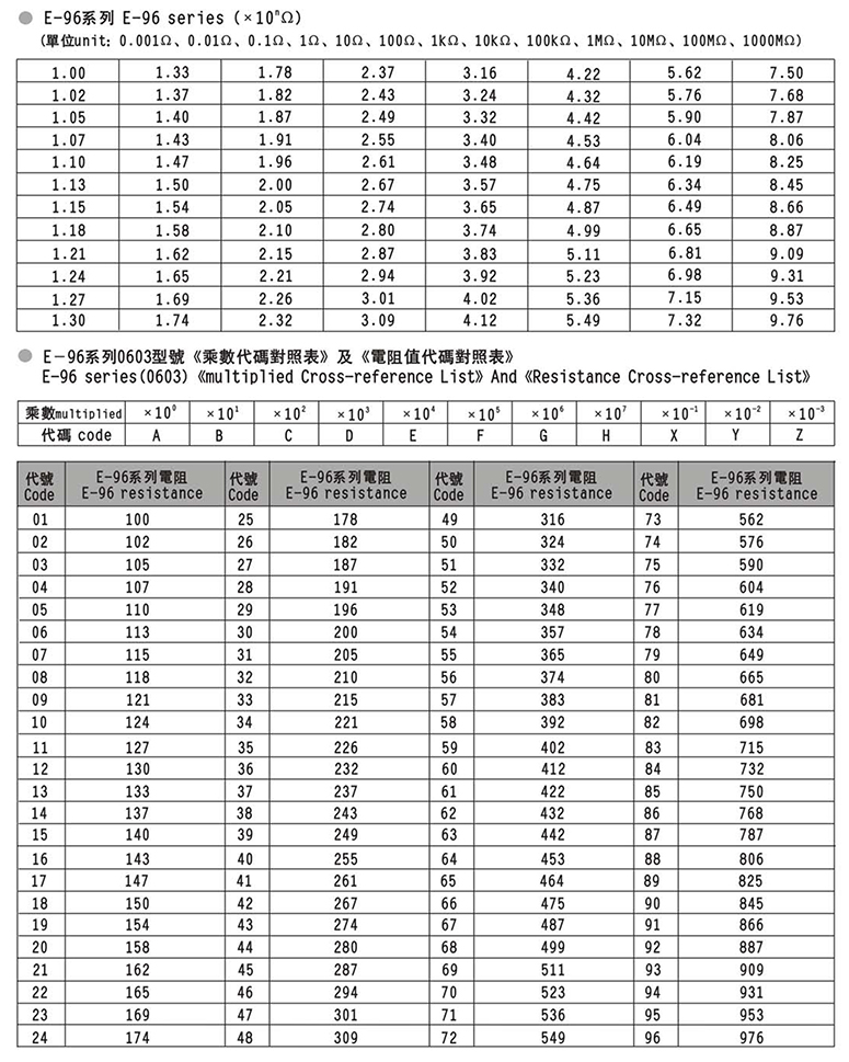 精密采样电阻规格