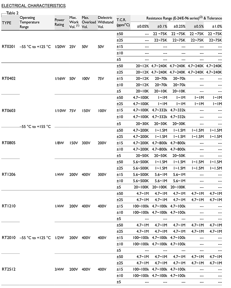 贴片金膜电阻参数