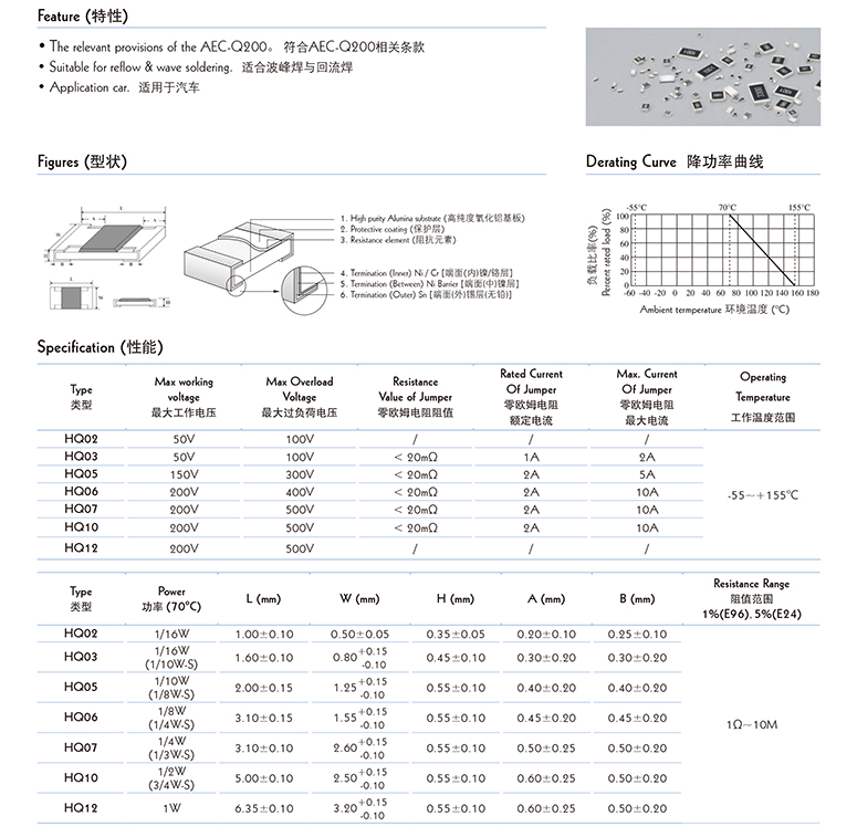 1/8WAEC电阻规格