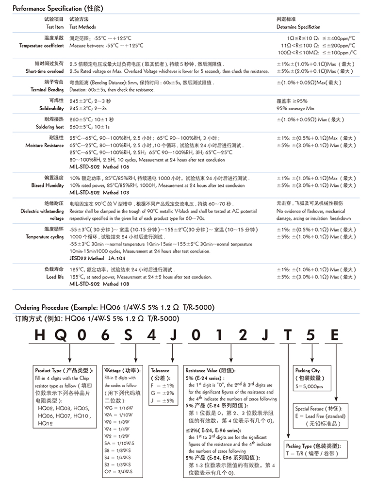 贴片电阻1206 1%参数