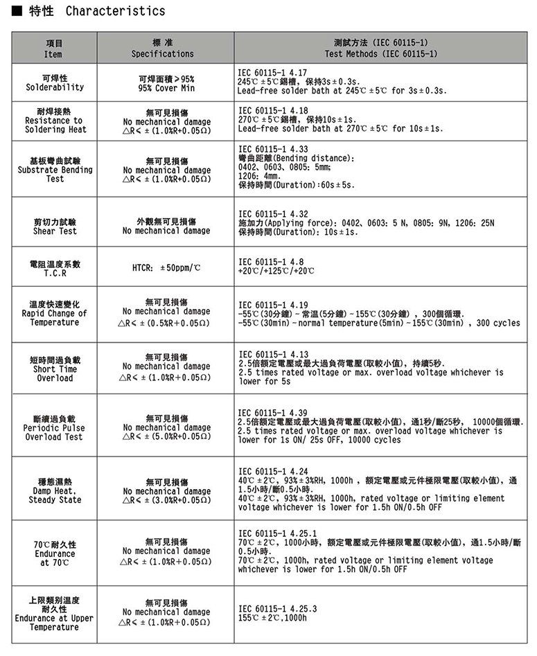 0欧贴片电阻规格