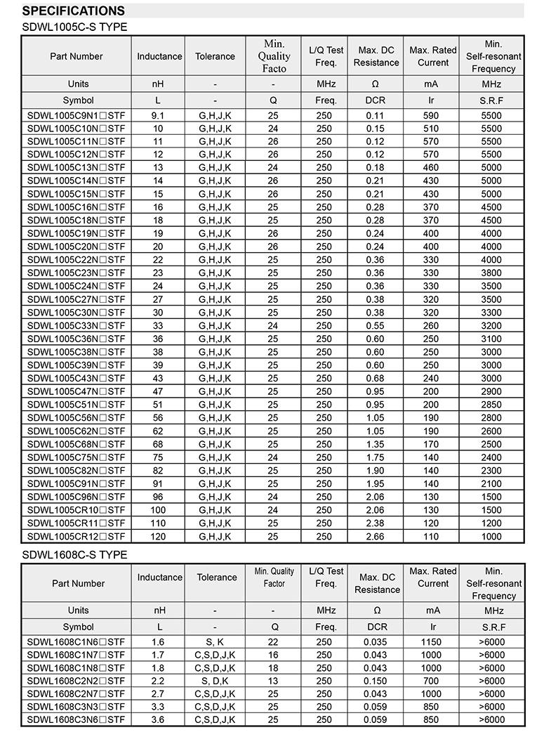 贴片电感 330规格