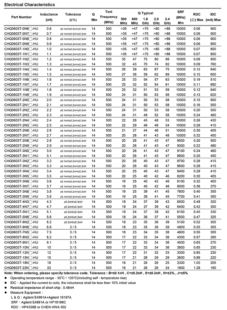 贴片电感2.7uh参数