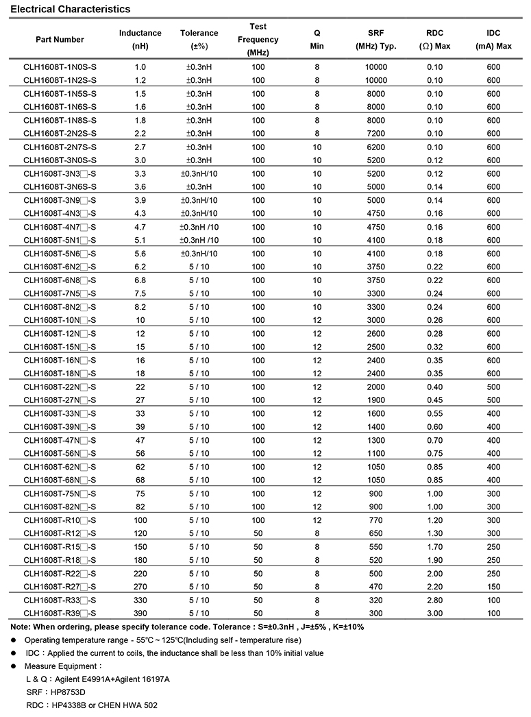 共模电感 变压器参数