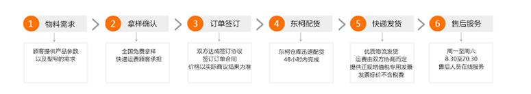 强茂肖特基二极管mospec流程