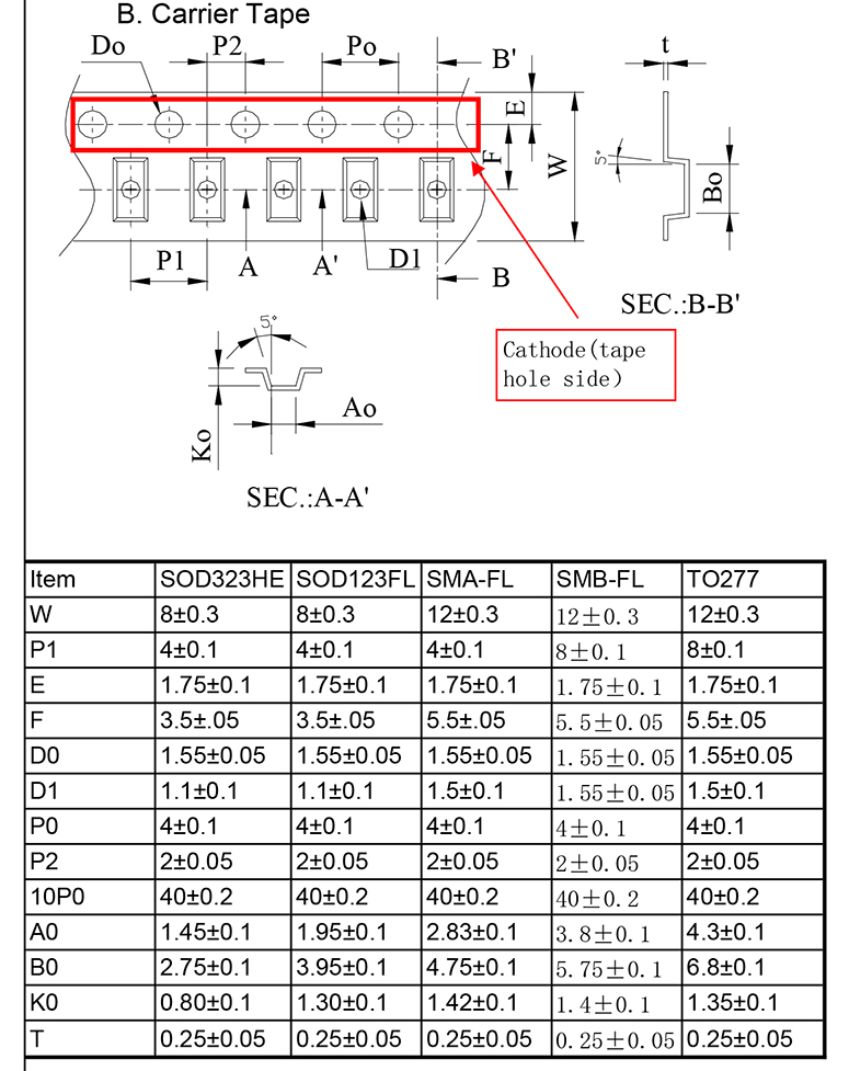 肖特基二极管 sod 123常识