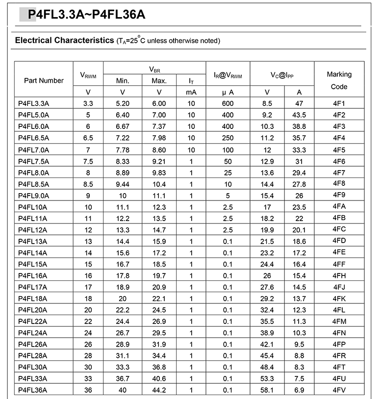 tvs二极管阵列原则