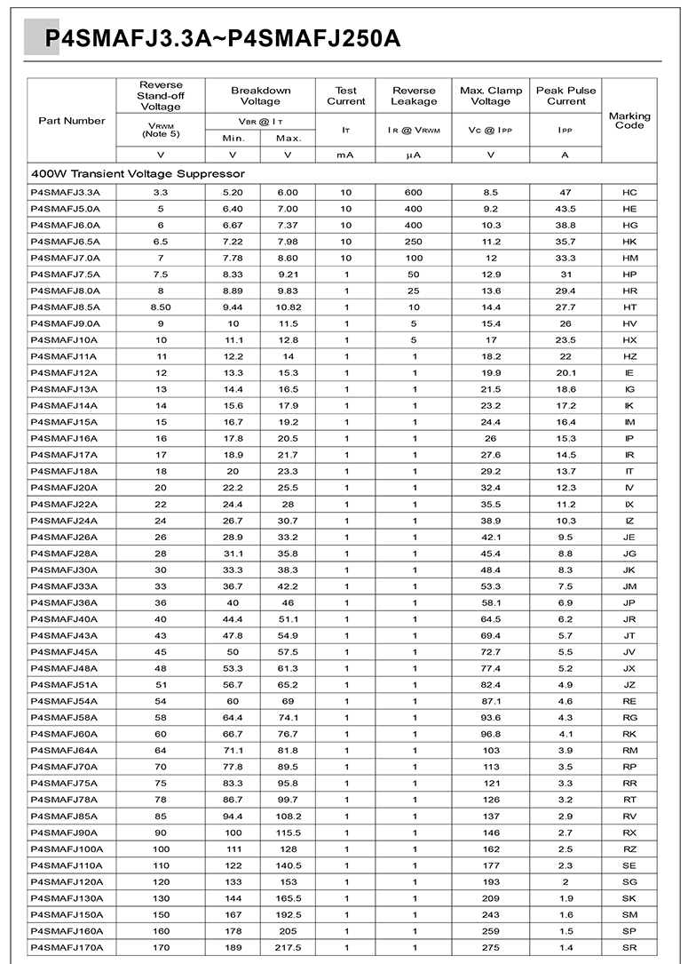 日本tvs二极管选用