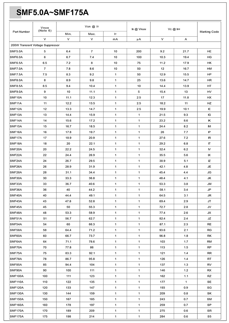 24v tvs管资料