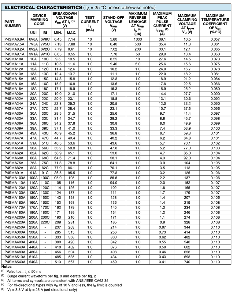 16v5kw tvs检测