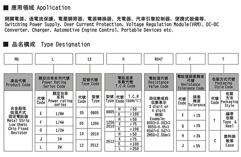 2W低阻值合金电阻领域