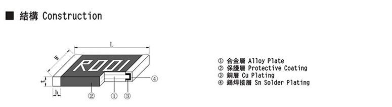 2W大功率合金片阻结构