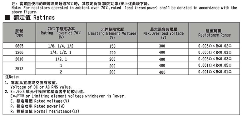 1W高精密合金电阻额定值