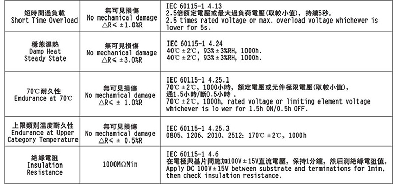 2W大功率合金片阻材质